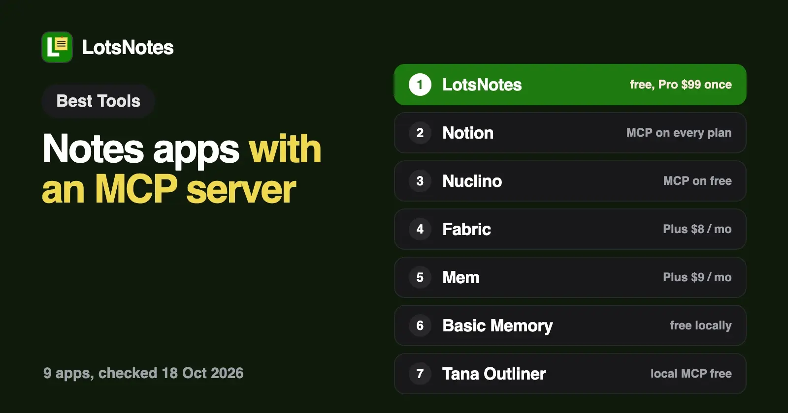 The Best Notes Apps With an MCP Server (2026)
