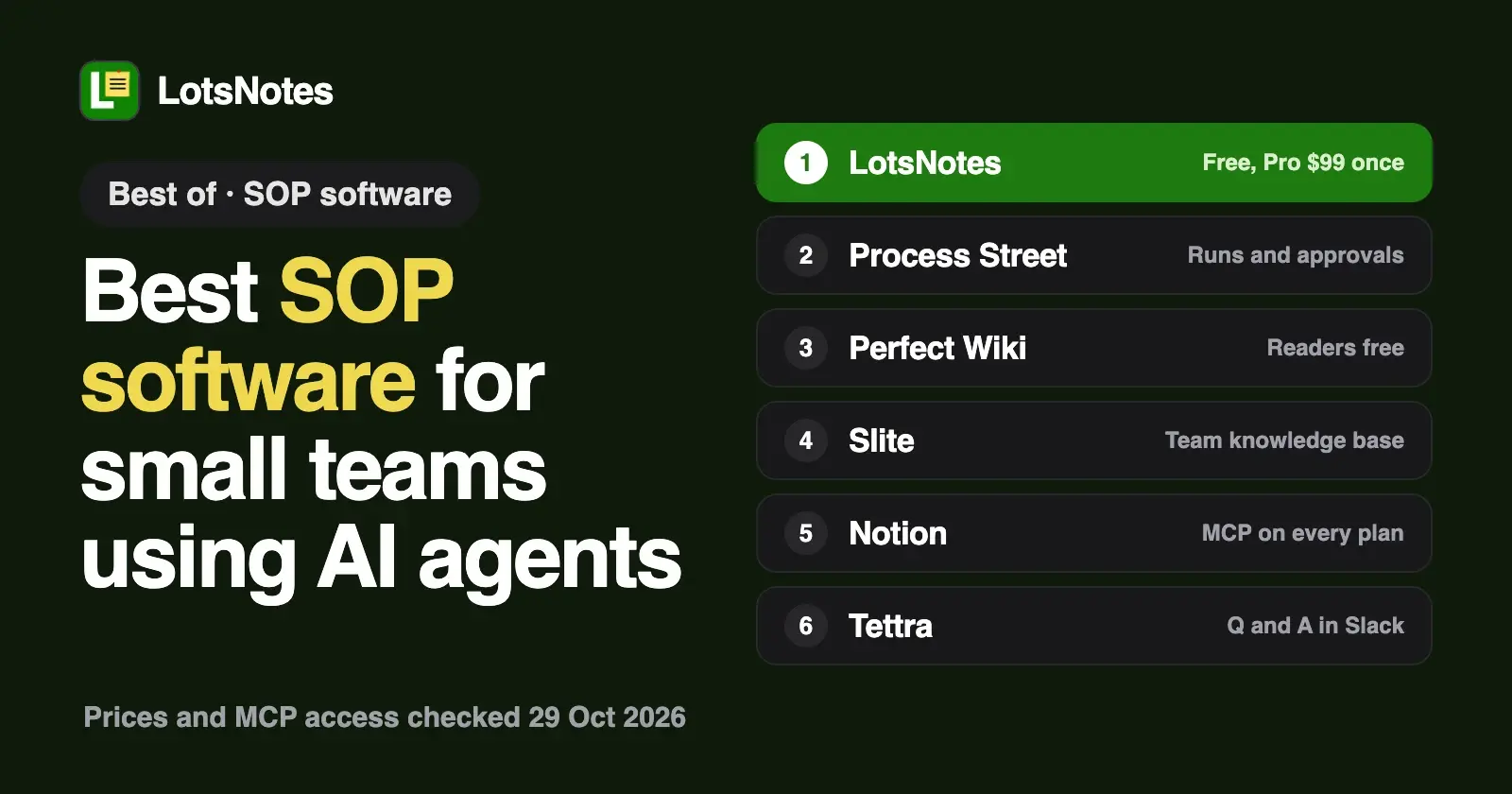 The Best SOP Software for Small Teams Using AI Agents (2026)