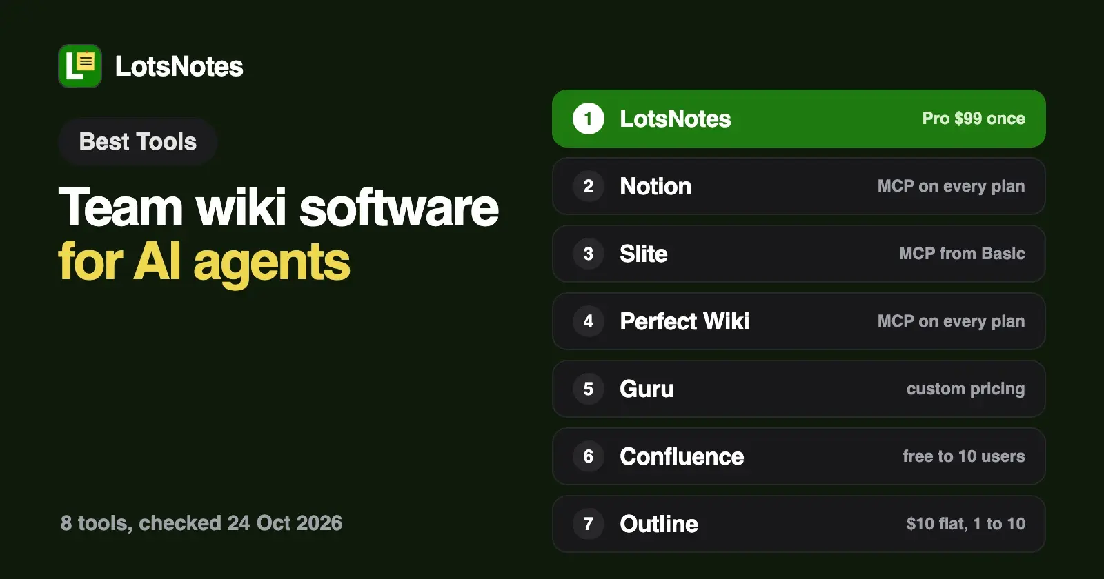 The Best Team Wiki Software for Teams Using AI Agents (2026)