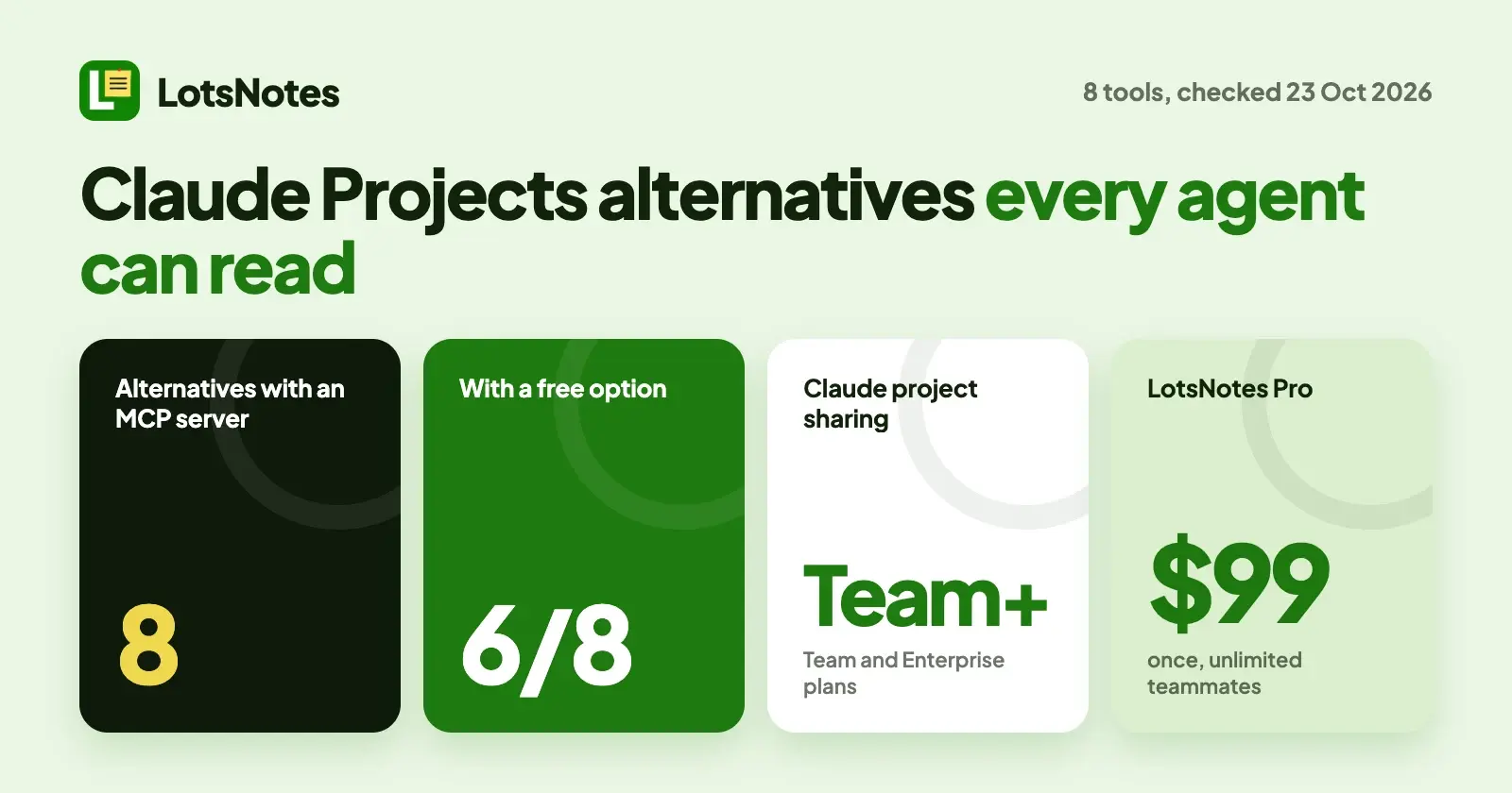 Claude Projects Alternatives for People Who Use More Than One Agent