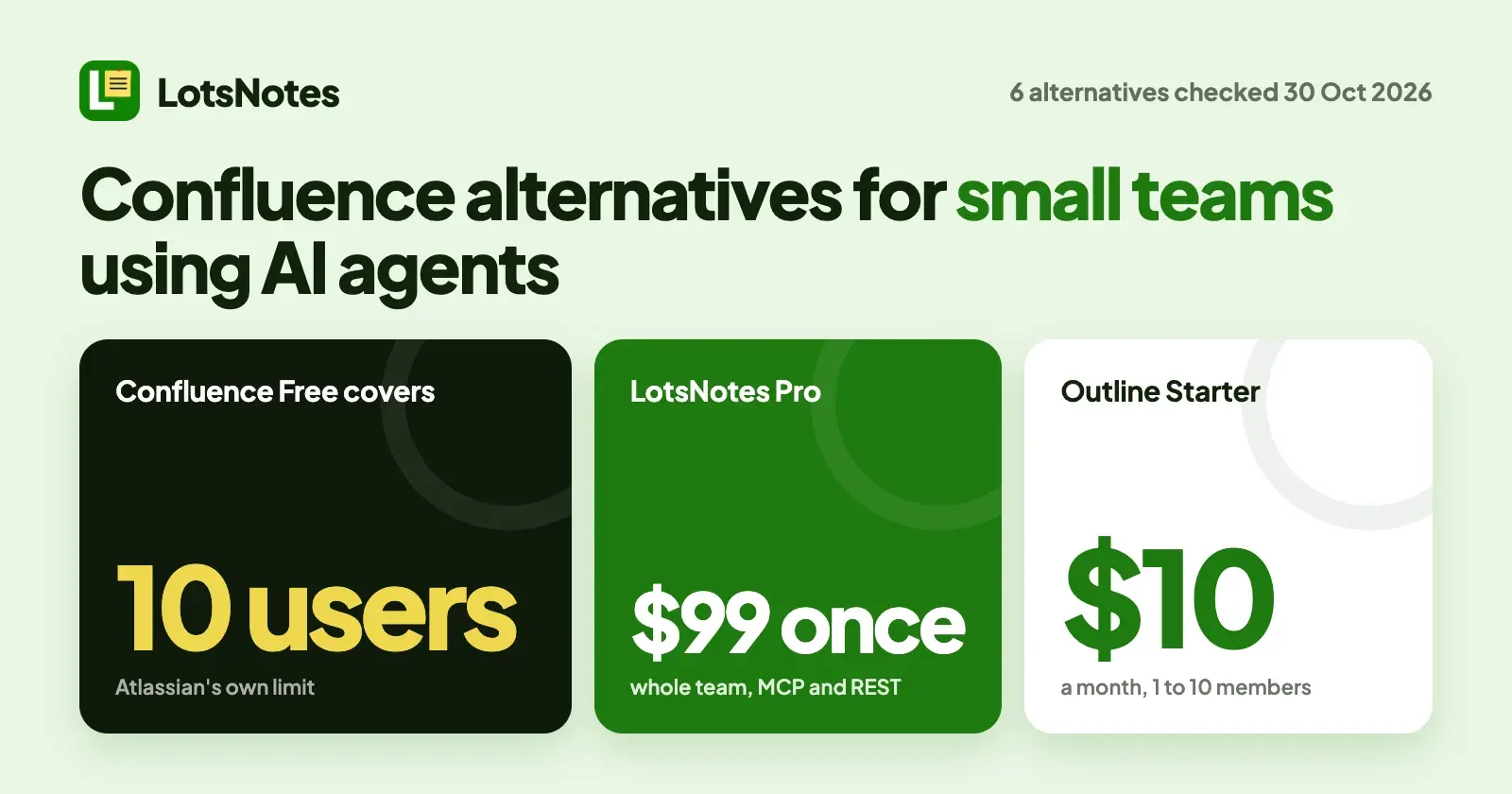 Confluence Alternatives for Small Teams That Use AI Agents (2026)