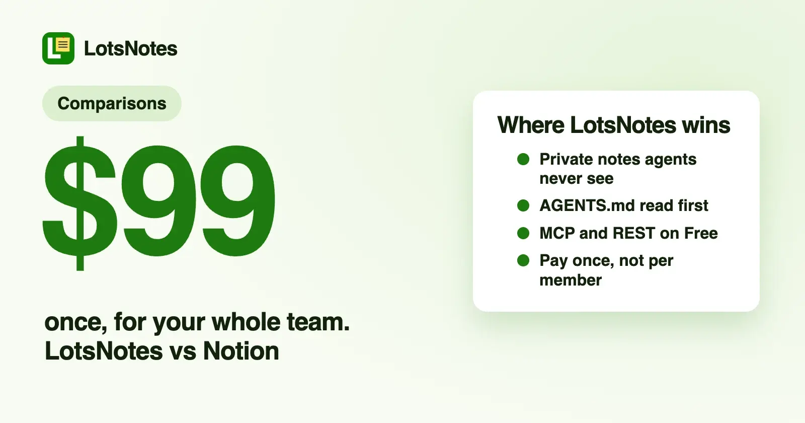 LotsNotes vs Notion for Giving AI Agents Your Business Context