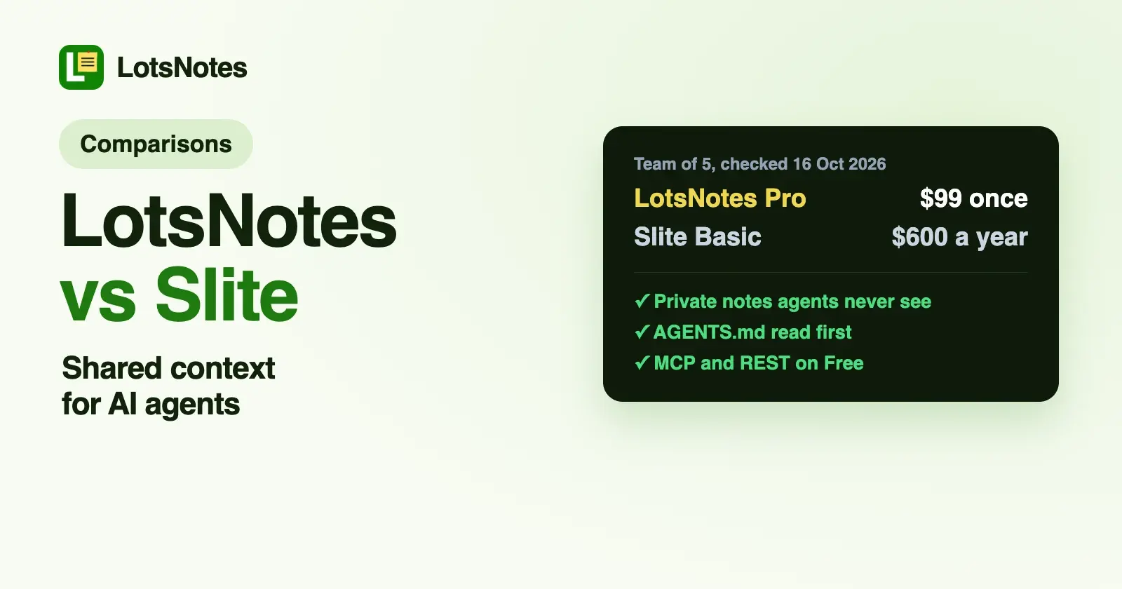 LotsNotes vs Slite: Shared Context for AI Agents
