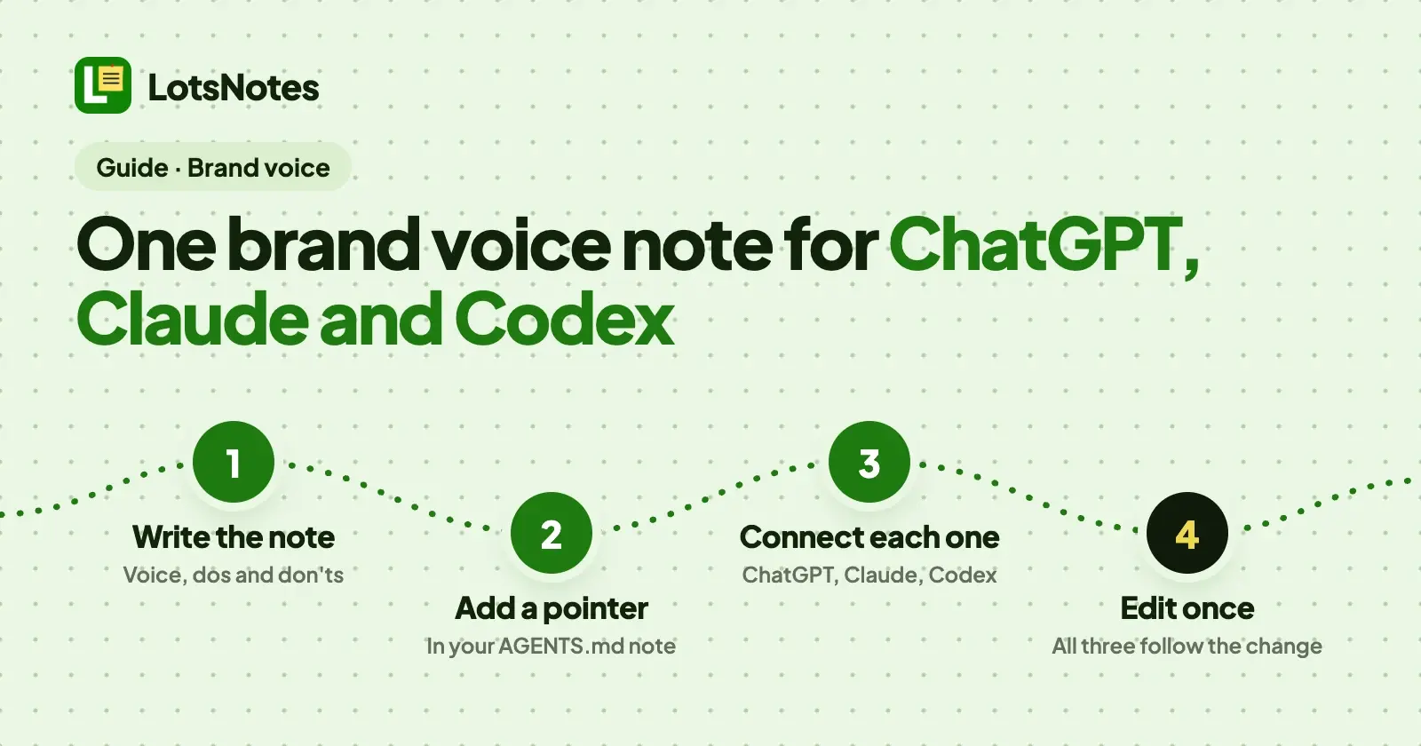 How to Give ChatGPT, Claude and Codex the Same Brand Voice From One Note